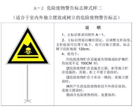 2020新要求：19大类固废为危险固废，13类为豁免！环境部对豁免危废有要求，及最新国标危废标