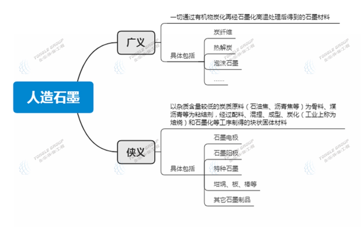 人造石墨介绍及应用